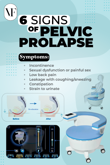 6 Signs Of Pelvic Prolapse Poster